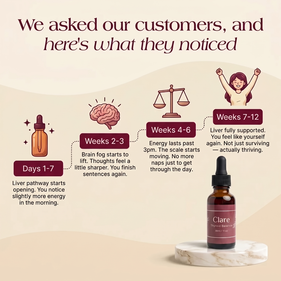 Clare Thyroid Balance