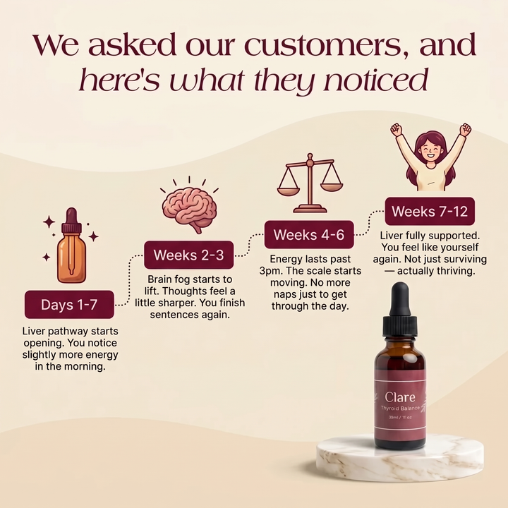 Clare Thyroid Balance